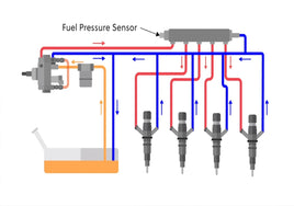 Diesel Tuning Fundamentals Course