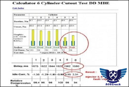 Detroit Diesel Diagnostic Link Cutout 6Cyl v3 2014 - 808TRUCK