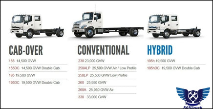 Hino Trucks Complete Set 2001-2021 Workshop Manual - 808TRUCK